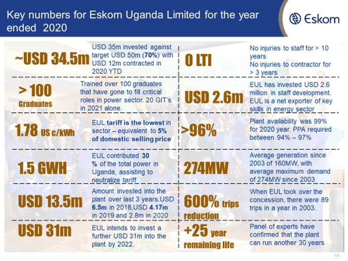 Eskom Uganda Limited Key Numbers for the year 2020
